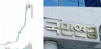 주가조작 의혹에 거래정지된 영풍제지...국민연금도 수십억 물렸다