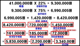 한달 매출 4천만원인데 순수익 29만원 가져간다는 세븐일레븐 점주