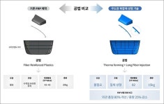 스크레치 나도 페인트칠 필요없다... 현대자동차가 개발한 역대급 신기술
