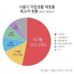 사회복지법인의 기득권, 조금만 내려놓으면 새로운 길이 보인다