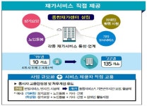 서울·대구·경기·경남에서 ‘사회서비스원’ 시범 운영 시작 