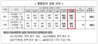 활동지원시간 삭감된 사람들, 3년 후엔? 복지부 “이의신청해라”