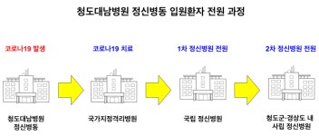 [2020년 결산] 청도대남병원 정신장애인들은 어디로 갔을까?