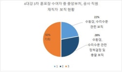 4대강 훈포장 수여자가 여전히 정책 결정