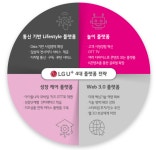 [직썰CEO] 황현식 LG유플러스, 4대 플랫폼 키워 2027년까지 기업가치 12조원