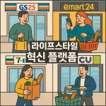 [유통직썰] 편의점, 라이프스타일 혁신 플랫폼으로 진화