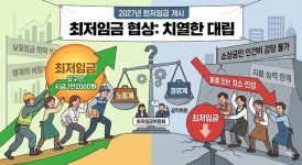 [이슈 직썰] 시급 1만2000원 벽 넘을까…2027년 최저임금 협상 개시