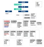 KDB산업은행, 넥스트라운드실 신설 등 조직개편