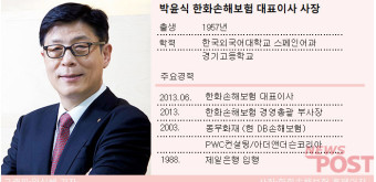 박윤식 한화손해보험 대표의 무거운 어깨