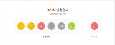 로또 920회 당첨번호 1등 31억 대박…당첨지역은 어디?