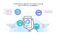 5일부터 내 손안의 금융비서 마이데이터 전면 시행