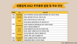 주총 시즌 개막…유통업계, 주요 안건 살펴보니