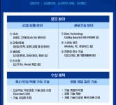 삼성 EPC 3社, 2022 스마트&그린 투게더 콘테크 공모전 진행