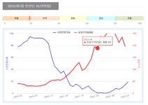성신양회, 원가 상승 부담으로 작년 영업익 뚝