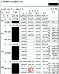 [단독] 충남도·예산군, 행감 지적에도 조곡 산업단지 강행한 이유