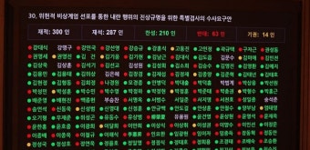 '내란특검' 본회의 통과...예산안 협상은 결렬