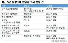 열연강판 관세? 컬러강판도…동국씨엠, 현대제철에 맞불 놓은 사연