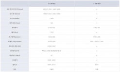 [시승기]쌍용차 티볼리가 아직도 건재한 이유