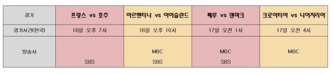 [러시아 월드컵] 16일 경기일정… '메시 첫 출격' 아르헨티나 vs 아이슬란드 외