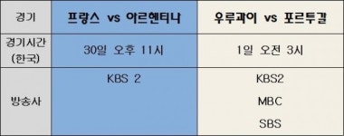 [러시아 월드컵] 30일 경기일정… '부활한 메시' 아르헨티나 vs 프랑스 외