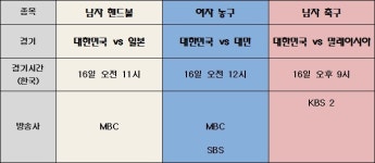 [아시안 게임] 17일 한국 경기 일정… 女농구 단일팀-男축구 '2연승' 도전
