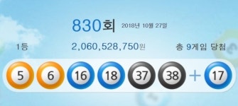 제830회 나눔로또 로또복권 당첨번호 5, 6, 16, 18, 37, 38 + 17