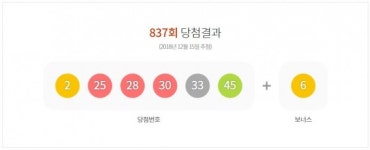 제837회 나눔로또 로또복권 당첨번호 2, 25, 28, 30, 33, 45 + 6