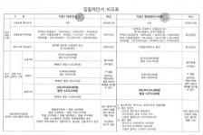 고척4구역 재개발 수주전…'대우건설 vs 현대엔지니어링' 승자는?