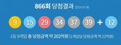 제866회 동행복권 로또복권 당첨번호 9, 15, 29, 34, 37, 39 + 12