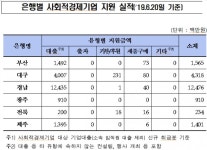 김기홍 JB금융 회장은 왜 서울에 있는 걸까요?