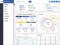 화성시, 빅데이터 플랫폼 화성 데이터 로 신규 구축