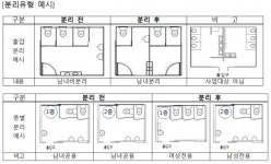 성동구, 민간개방화장실 남녀분리 최대 1천만원 지원
