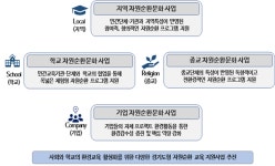 경기도민 94.1% 자원순환문화 조성사업 필요… 교육·프로그램 강화해야