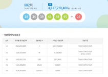 로또 882회 당첨번호 18·34·39·43·44·45…1등 판매점 어디?