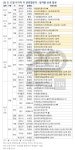 [분양캘린더]11월 마지막주, 9774가구 공급…수도권에 집중