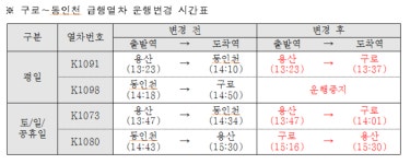 코레일유통동인천역 | 코레일, 경인선 구로~동인천역 급행열차 운행 조정