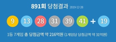 제891회 동행복권 로또복권 당첨번호 9, 13, 28, 31, 39, 41 + 19