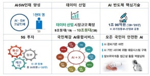 전문인력 1000명 양성...과기정통부 AI 일등국가 만들겠다