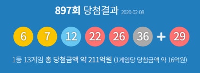 제897회 동행복권 로또복권 당첨번호 6, 7, 12, 22, 26, 36 + 29