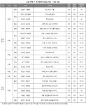 [분양캘린더] 2월 넷째주, 전국 14곳 총 4253가구 공급