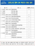 평택시, 4번째 확진자 발생… 포승읍 거주 20대 여성