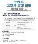 고양시 8번째 확진자 발생… 삼송동 달걀부리마을 거주 35세 男