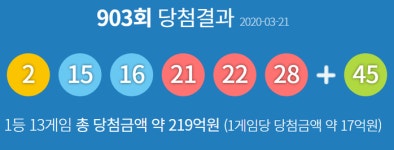 제903회 동행복권 로또복권 당첨번호 2, 15, 16, 21, 22, 28 + 45