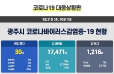 미추홀구 27번 확진자, 광주 방문… 쌍암동 마포숯불갈비 들려
