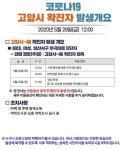 고양시청 48번 확진자, 일산3동에 거주하는 80대