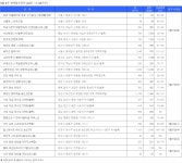 [분양캘린더] 6월 마지막주, 청약시장 후끈…1만1100여가구 공급