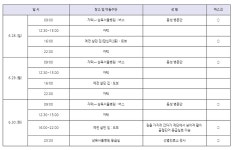 동대문구청 장안2동 거주 확진자 발생… 답십리2동 형광조끼 입으신 분 선별진료소로