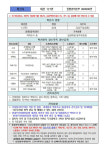 대전 126·127번 확진자 대전 현대프리미엄아울렛 방문