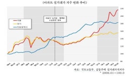 통합당 