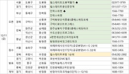 [분양캘린더] 오산 롯데캐슬 스카이파크 등 전국 1만3227가구 분양예정